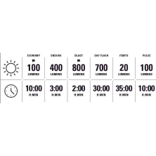 přední světlo LEZYNE Micro Drive 800+ černé