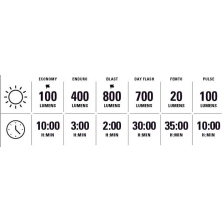 světlo LEZYNE přední Micro Drive 800+ černé