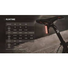 zadní světlo MAGICSHINE SEEMEE 100 V2.0 black
