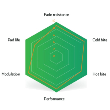 brzdové destičky SINTER Sram Code (Guide) green
