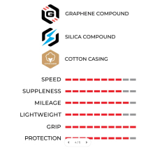 plášť VITTORIA 26-622 Corsa PRO Control TLR para/black