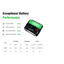 světlo MAGICSHINE přední HORI 1300 6f USB bl