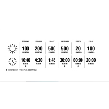 světlo LEZYNE přední Classic Drive 500+ Lm černé m