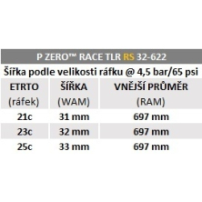 plášť PIRELLI P Zero Race RS TLR 32-622, černý