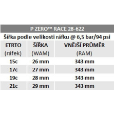 plášť PIRELLI P Zero Race 4S 28-622, černý