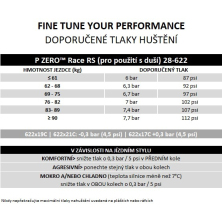 plášť PIRELLI P Zero Race RS 28-622, retro