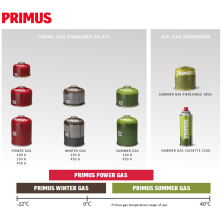 Kartuše PRIMUS Summer Gas 230g